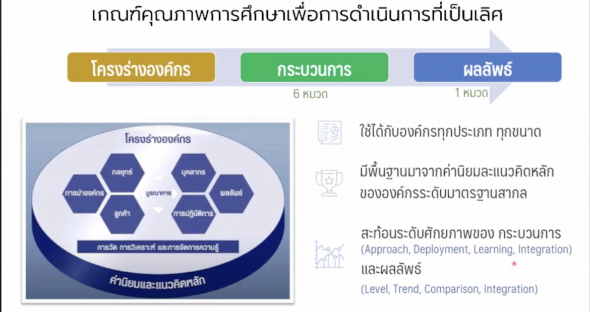 มรภ.กำแพงเพชร เดินหน้าขับเคลื่อน EdPEx สู่การปฏิบัติทั่วทั้งองค์กรอย่างต่อเนื่อง ครั้งที่ 4
